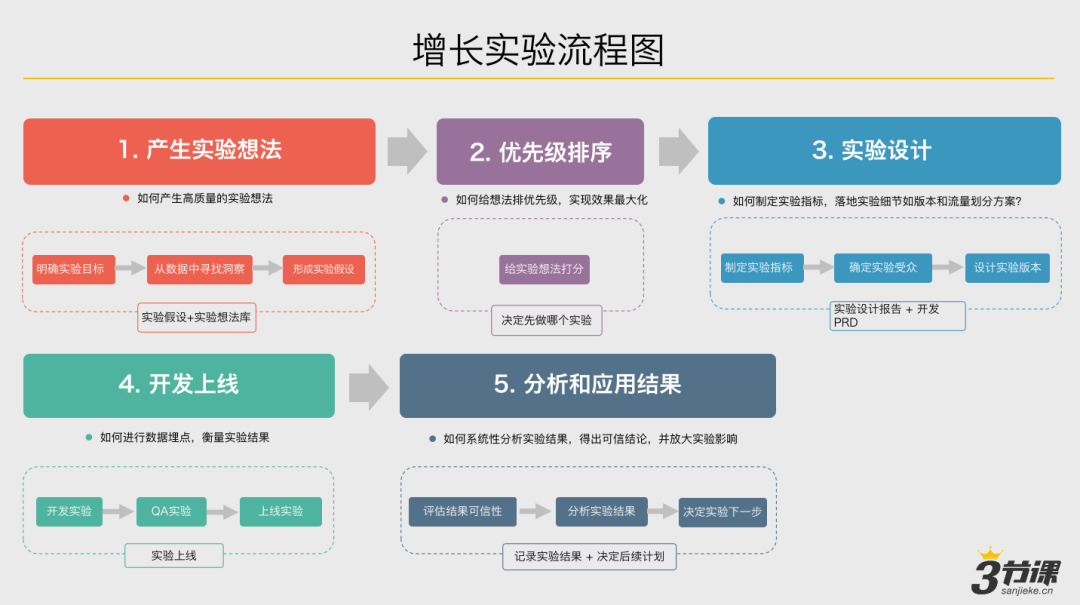 不是吧!都快2021了,还有人觉得做互联网赚钱很容易?