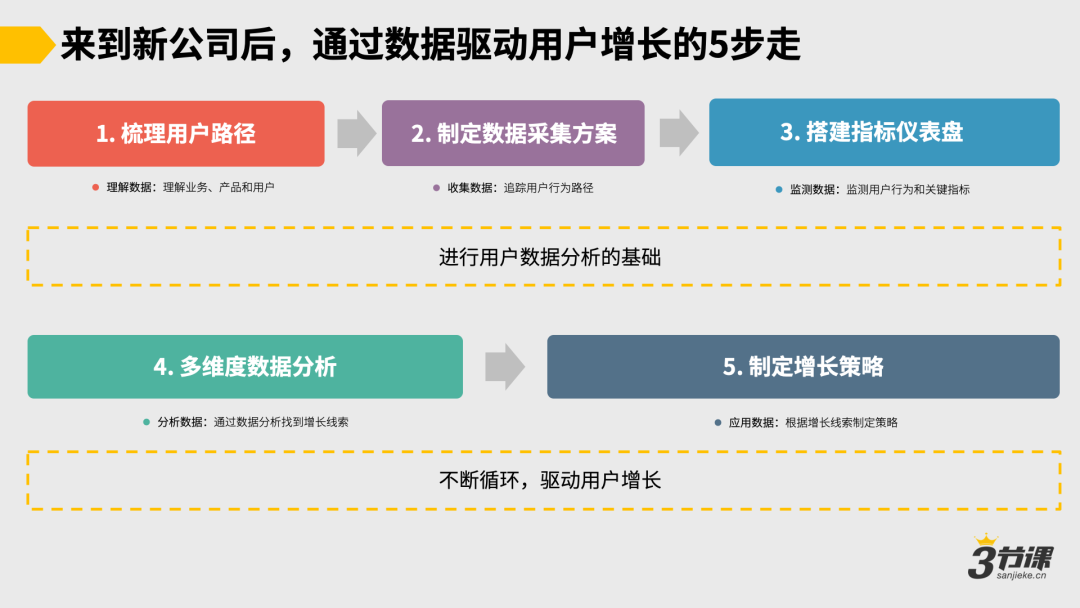 不是吧!都快2021了,还有人觉得做互联网赚钱很容易?