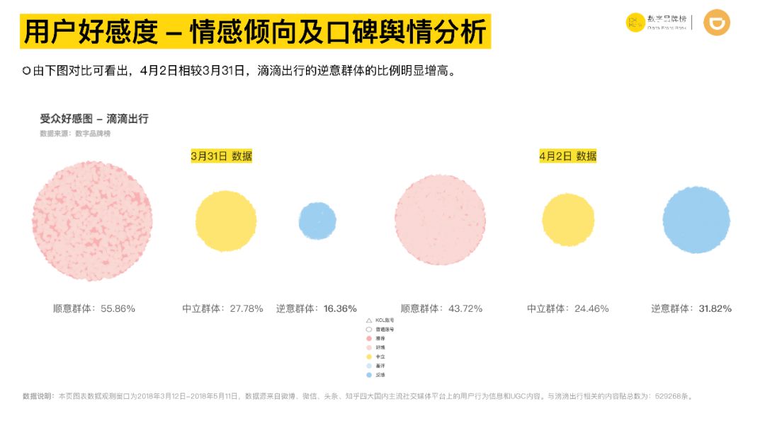 滴滴公关还能做什么？-闻远达诚管理咨询