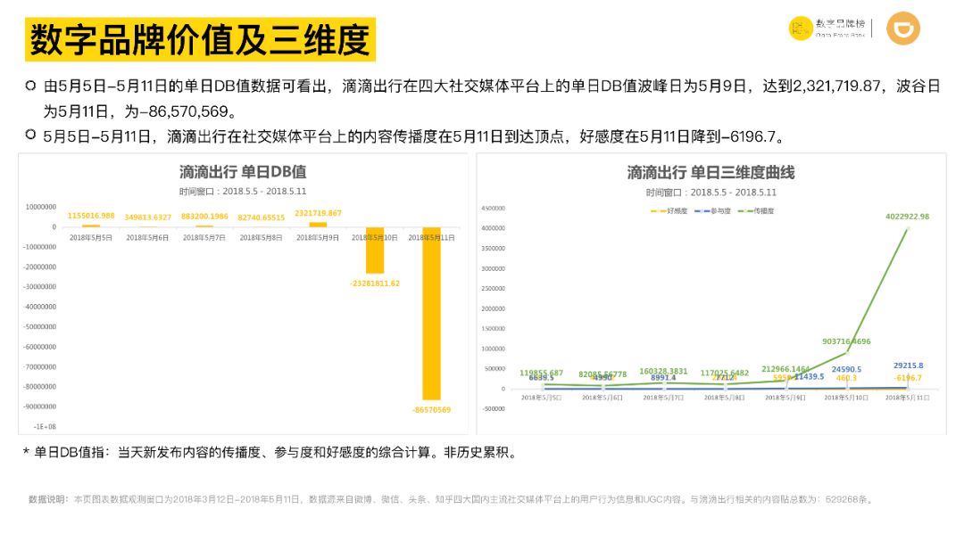 滴滴公关还能做什么？-闻远达诚管理咨询