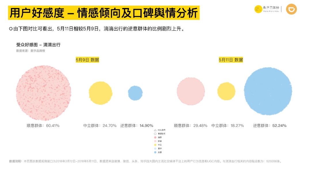滴滴公关还能做什么？-闻远达诚管理咨询
