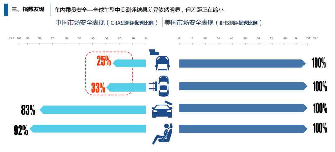 中保研碰撞測評背後，你不知道的事 汽車 第1張