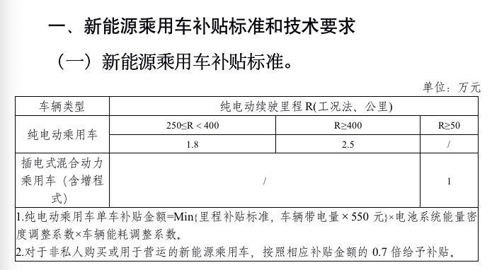 你看不上的新能源車，漲！價！了！ 未分類 第2張