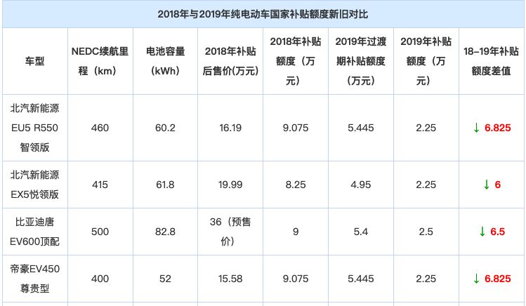 你看不上的新能源車，漲！價！了！ 未分類 第3張