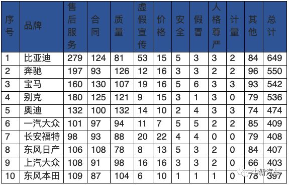 你看不上的新能源車，漲！價！了！ 未分類 第5張