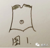 小柴胡汤腹证图考