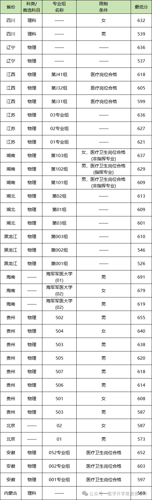 各高校上海录取分数线排名_各大学在上海录取分数线_2024年上海工程技术大学录取分数线(2024各省份录取分数线及位次排名)