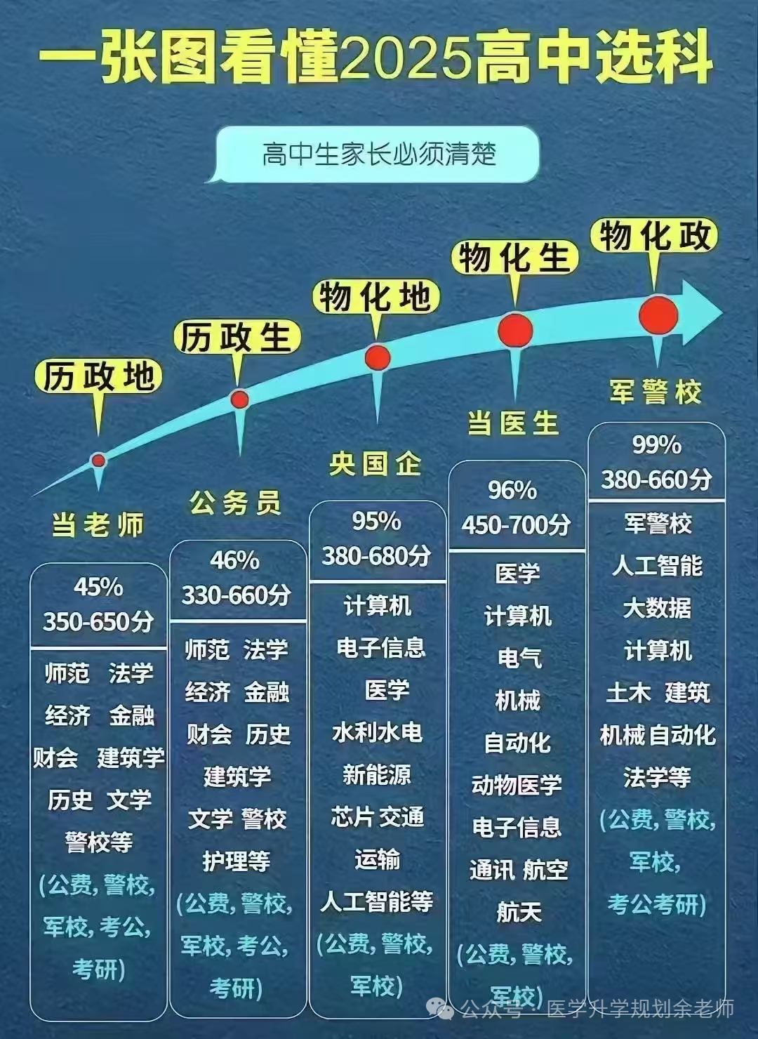 各高校上海录取分数线排名_各大学在上海录取分数线_2024年上海工程技术大学录取分数线(2024各省份录取分数线及位次排名)