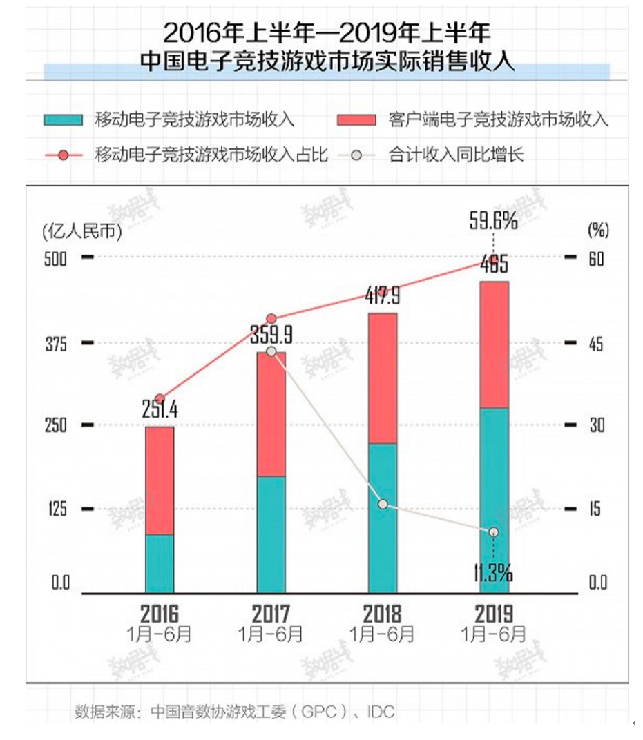 從「偽命題」到現象級，誰解鎖了移動電競的「洪荒之力」？ 遊戲 第1張