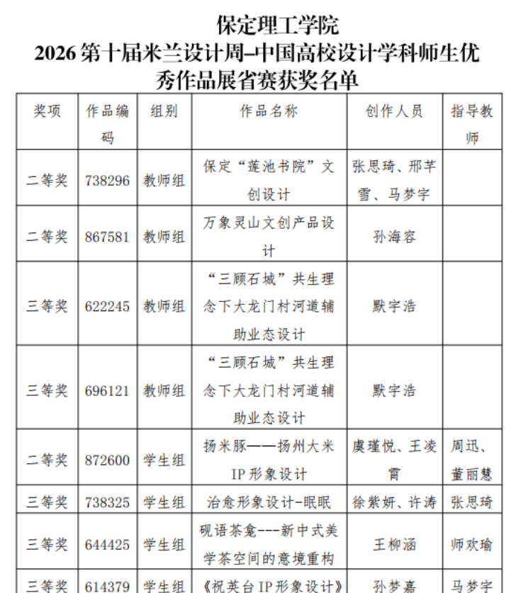 【喜报】国家级奖项+5