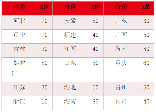 2024年中國農業大學招生錄取分數線（所有專業分數線一覽表公布）_2020年農學院分數線_農業管理錄取分數線