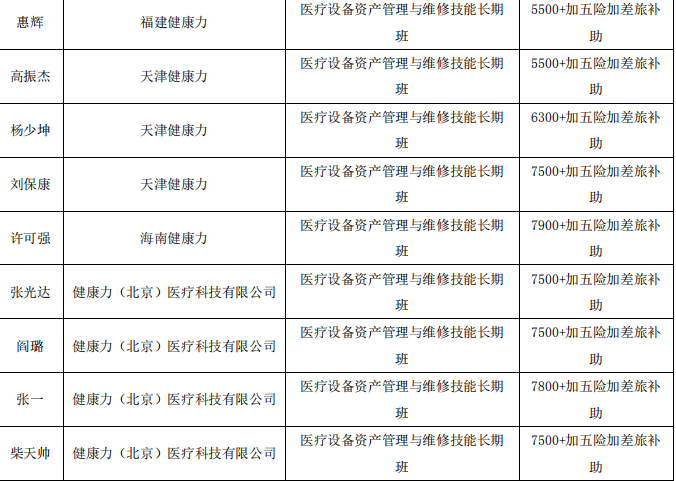医疗设备怎么维修零基础高端就业┃山东第一医科大学医疗设备维修工程师 培训招生简章_https://www.jmylbn.com_新闻资讯_第37张