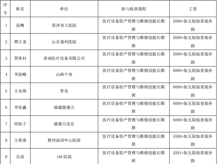 医疗设备怎么维修零基础高端就业┃山东第一医科大学医疗设备维修工程师 培训招生简章_https://www.jmylbn.com_新闻资讯_第38张