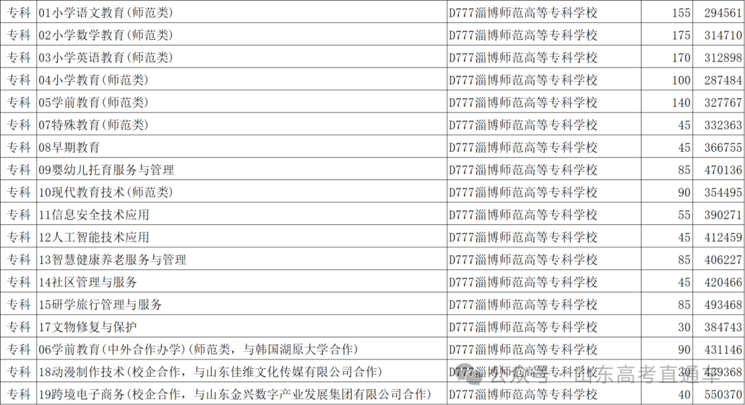 2024年江西中医药大学录取分数线(2024各省份录取分数线及位次排名)_全国医学院在江西录取分数线_江西医学院排名及分数线