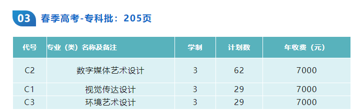 2024年江西中医药大学录取分数线(2024各省份录取分数线及位次排名)_全国医学院在江西录取分数线_江西医学院排名及分数线