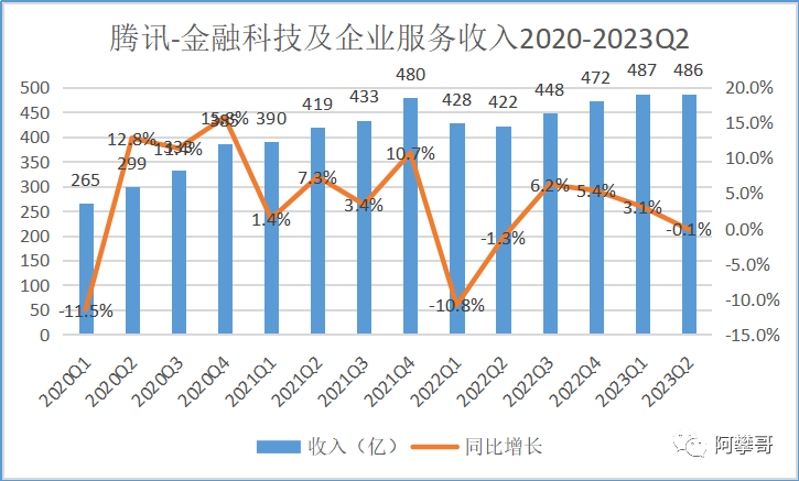 暗区突围ios什么时候