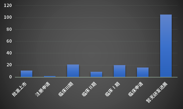藥物減肥_減肥藥物有哪些_fda批準的減肥藥物