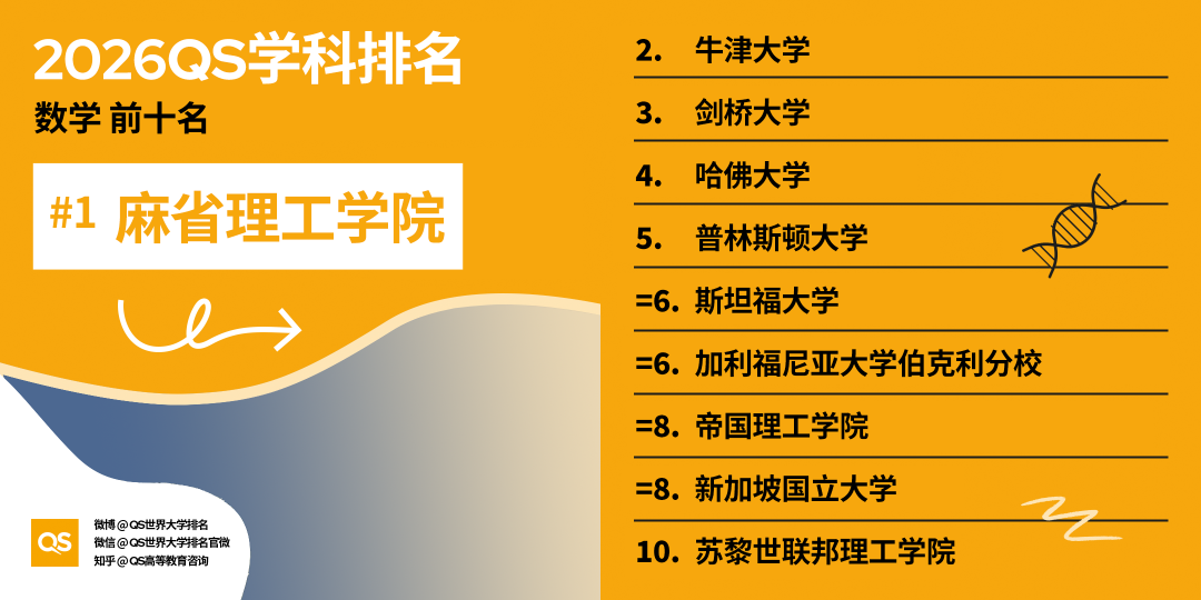 三大高薪行业排名公布，这个专业成留学“天花板”