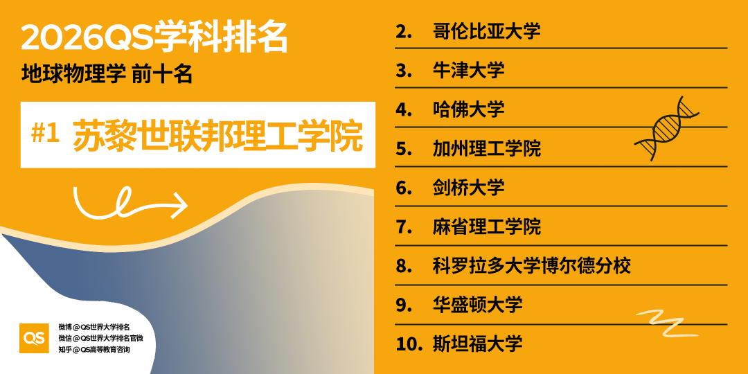 三大高薪行业排名公布，这个专业成留学“天花板”