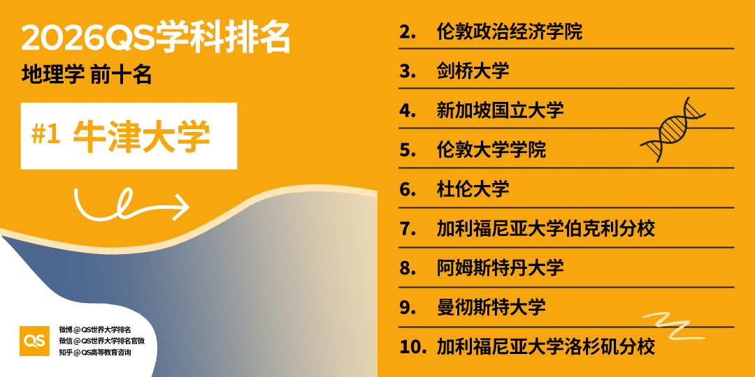 三大高薪行业排名公布，这个专业成留学“天花板”