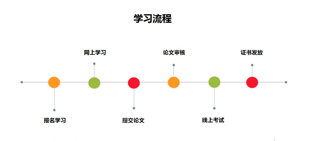 【全国统考】心理咨询师报考条件要求2025(附简化报考流程)
