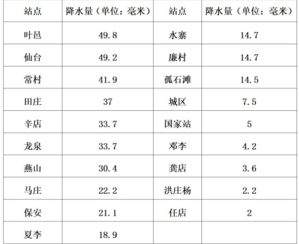 叶县天气