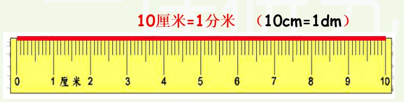 1厘米减6毫米等于多少毫米_1毫米降雪等于多少厘米_1厘米等于多少毫米