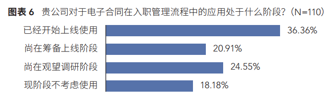 图片HR必读！《新员工融入与入职管理研究报告》重磅发布 | 附下载