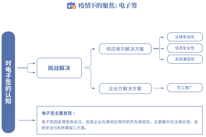 HR必读！《新员工融入与入职管理研究报告》重磅发布 | 附下载