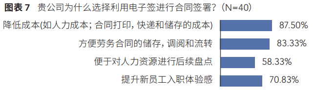 HR必读！《新员工融入与入职管理研究报告》重磅发布 | 附下载