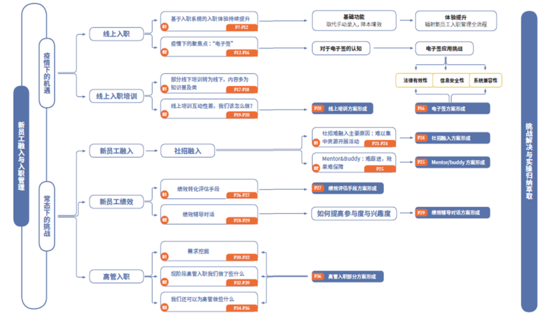 HR必读！《新员工融入与入职管理研究报告》重磅发布 | 附下载