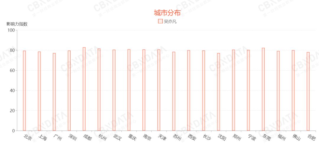 代言LV，怎麼又是吳亦凡？ 時尚 第10張