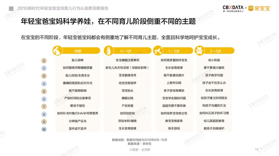 CBNData：2018新时代年轻宝爸宝妈育儿行为消费洞察报告（199it）