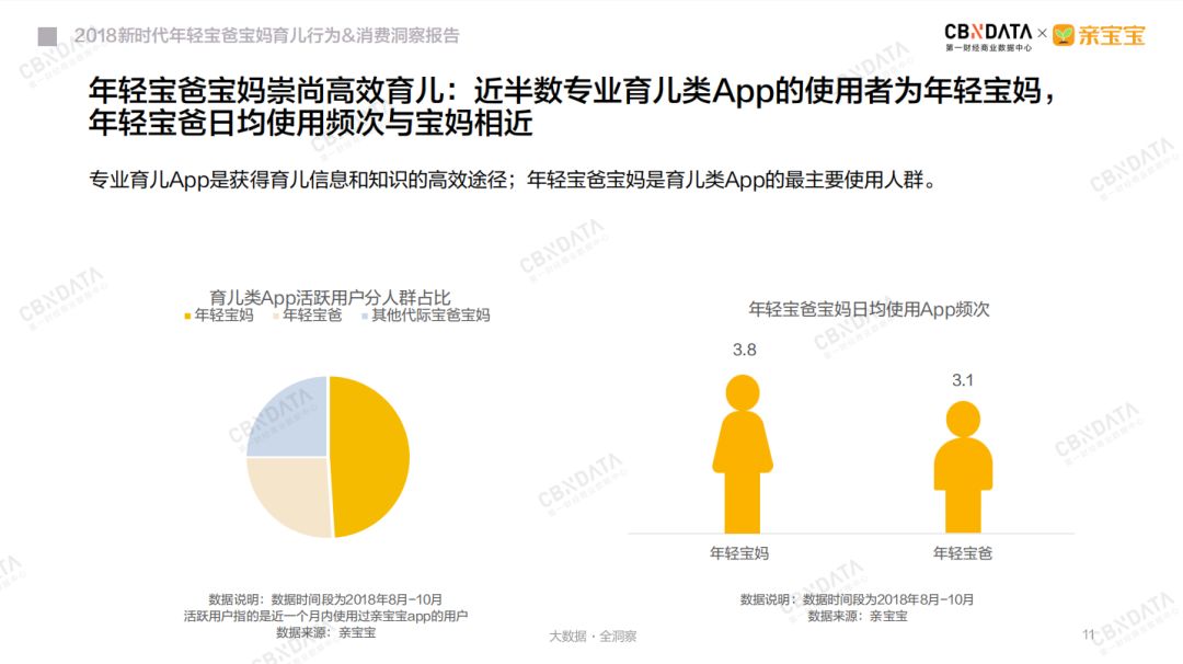 CBNData：2018新时代年轻宝爸宝妈育儿行为消费洞察报告（199it）