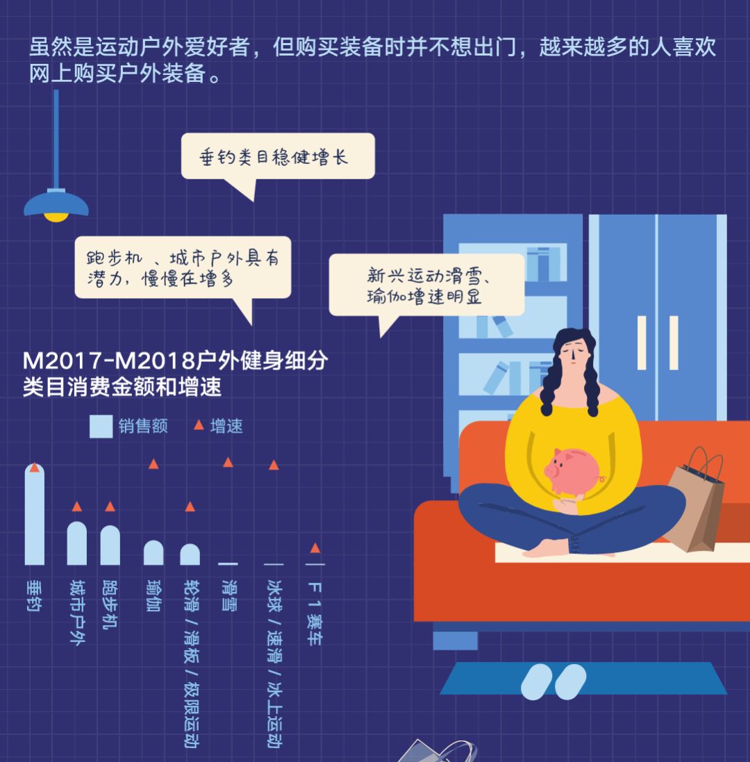 CBNData：2019天猫户外运动趋势分析报告（199it）