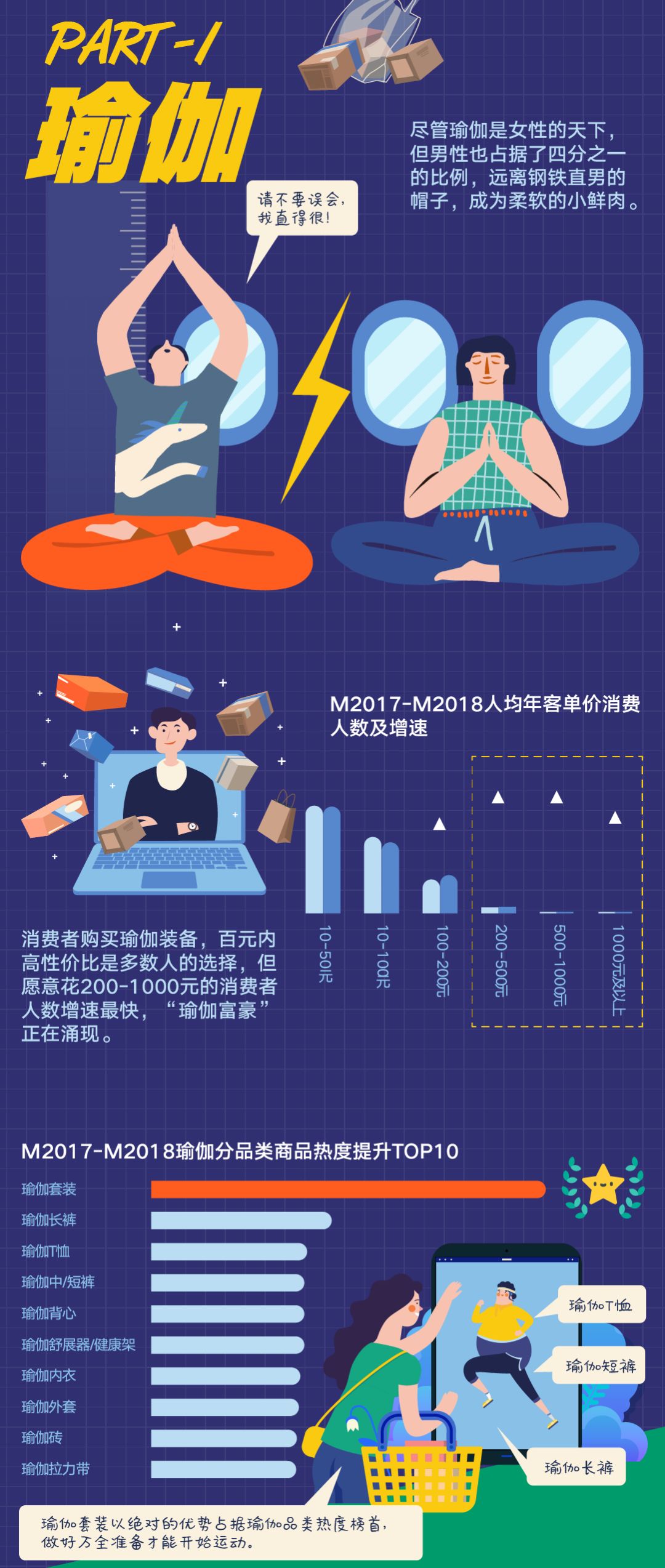 CBNData：2019天猫户外运动趋势分析报告（199it）