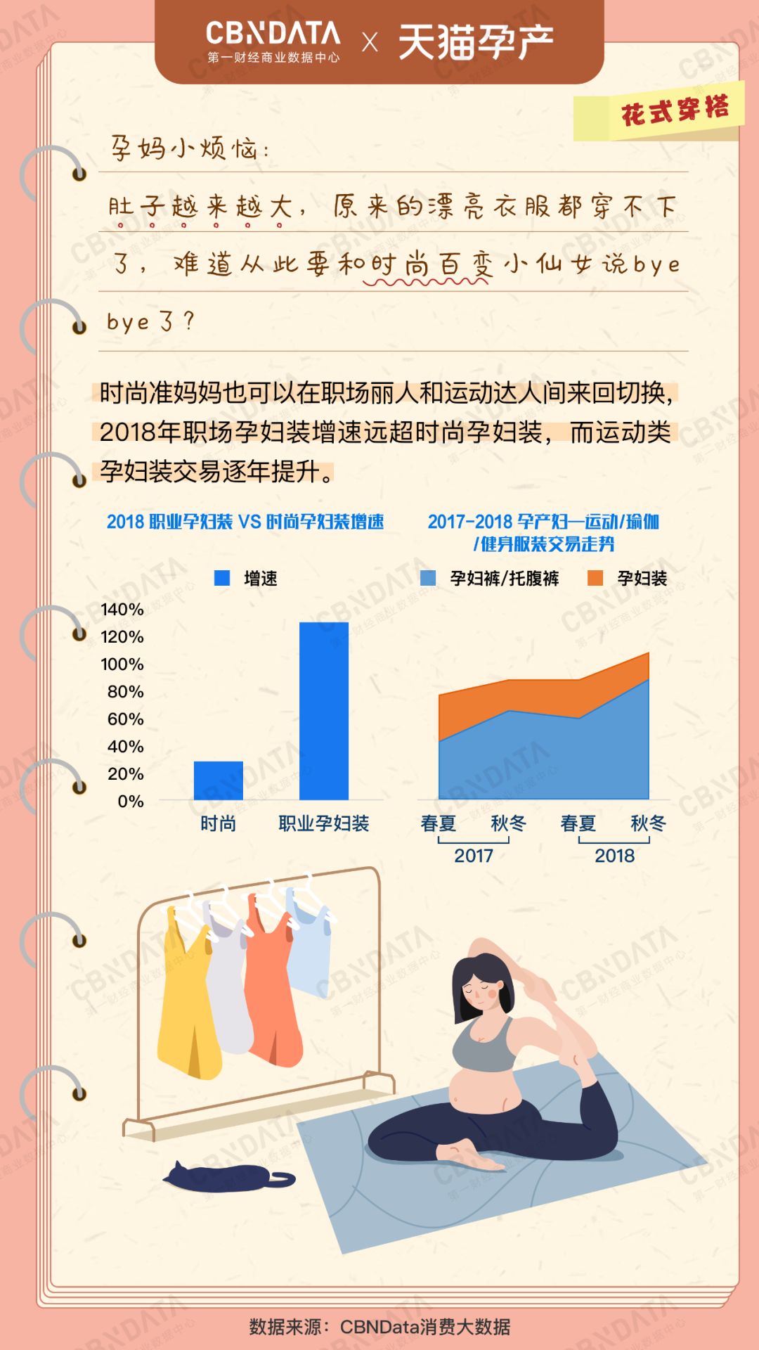 CBNData：2019孕产行业消费者洞察及品类发展趋势（199it）