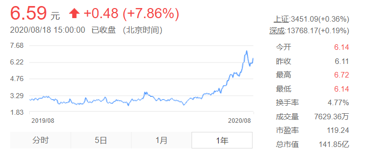 愷英網路研發的《刀劍神域黑衣劍士：王牌》為何被B站相中？ 遊戲 第5張