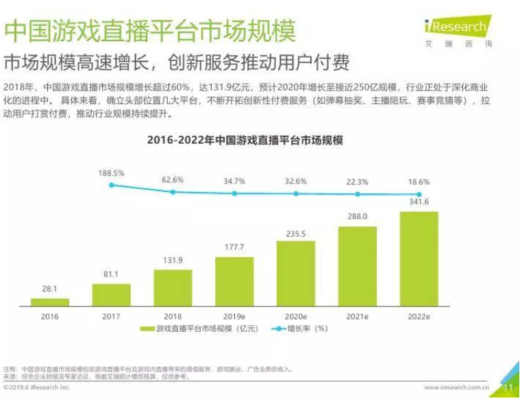 進入下半場還是打開新局面？遊戲直播的暗潮湧動 遊戲 第7張