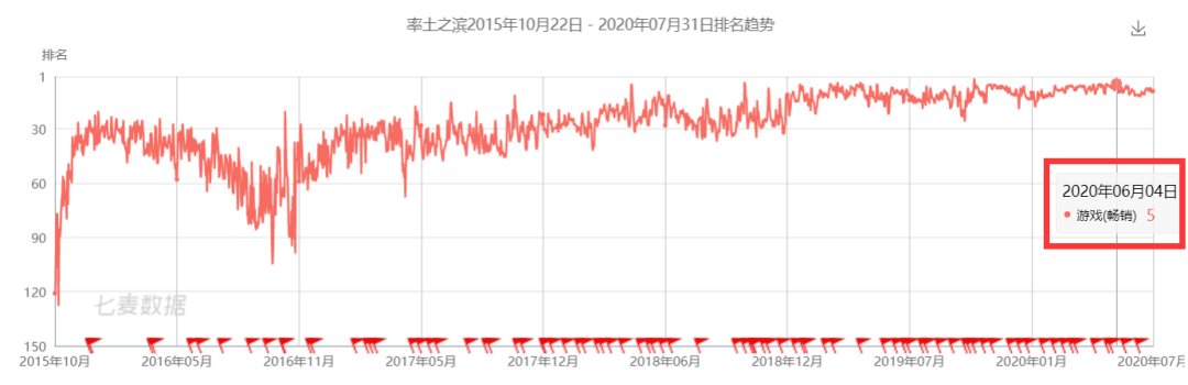 玩家人均管理大師！《率土之濱》成功背後的玩家生態秘密 遊戲 第1張