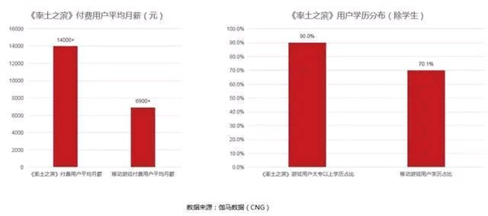 玩家人均管理大師！《率土之濱》成功背後的玩家生態秘密 遊戲 第8張