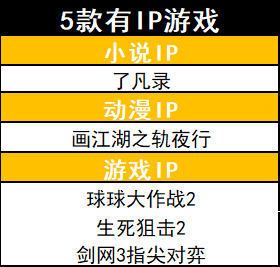 5月版号月报 最冷一月共109款游戏过审大厂大作双减 最新游戏业界动态 微信头条新闻公众号文章收集网