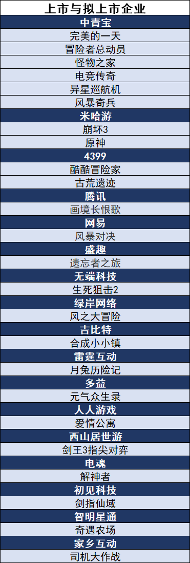 5月版号月报 最冷一月共109款游戏过审大厂大作双减 最新游戏业界动态 微信头条新闻公众号文章收集网