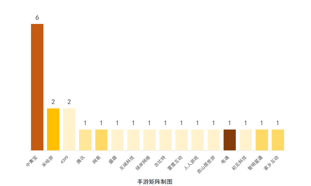 5月版号月报 最冷一月共109款游戏过审大厂大作双减 最新游戏业界动态 微信头条新闻公众号文章收集网