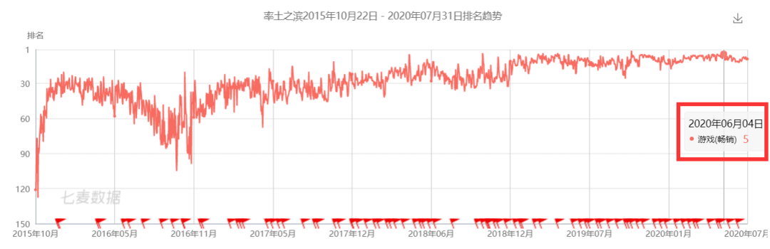 上兵伐謀是種什麼體驗？《率土之濱》千萬策略家的心理博弈 遊戲 第3張