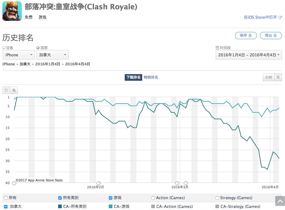 《荒野亂鬥》到底會不會成為Supercell正式上架的第五作？ | 手遊矩陣 遊戲 第3張