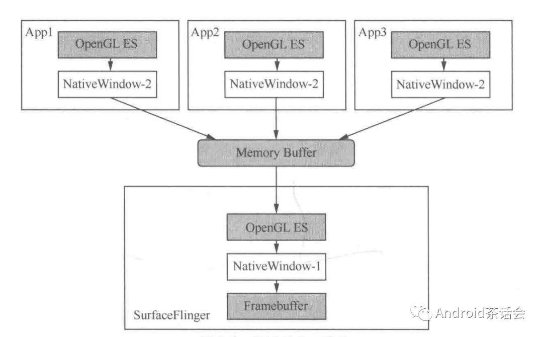 改进的窗口系统