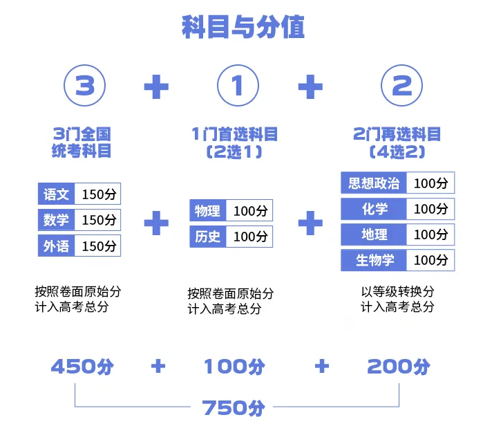 湖南高考2021本科_2024高考湖南一本至少多少分_湖南高考本科分数线预测