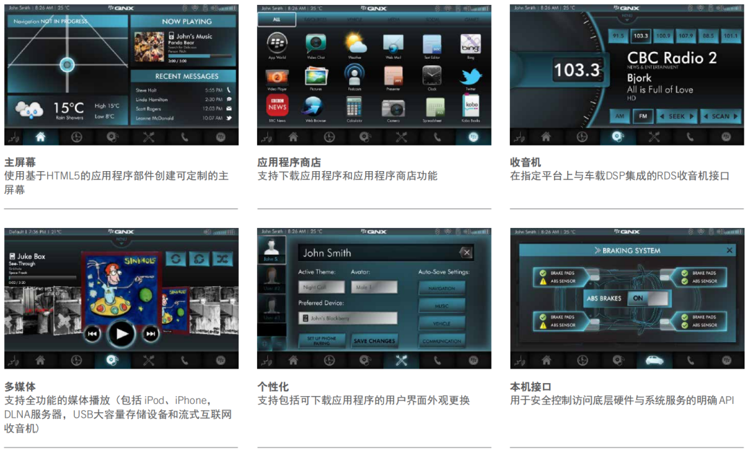 汽车操作系统最新研究的图17