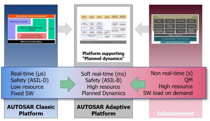 從Adaptive AUTOSAR的角度看SOA的圖13